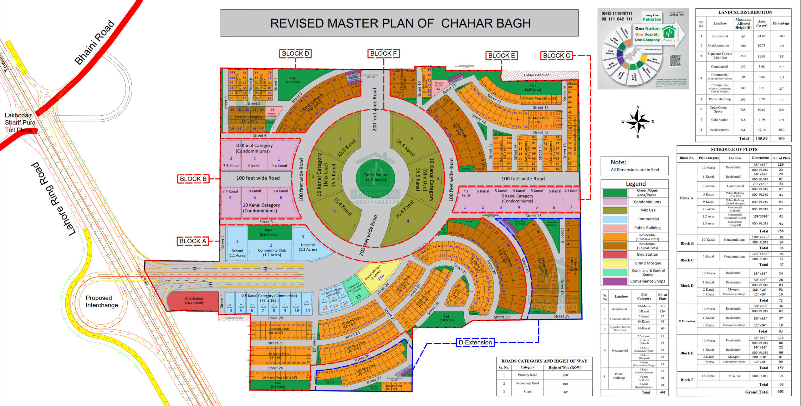 Chahar Bagh Master Plan